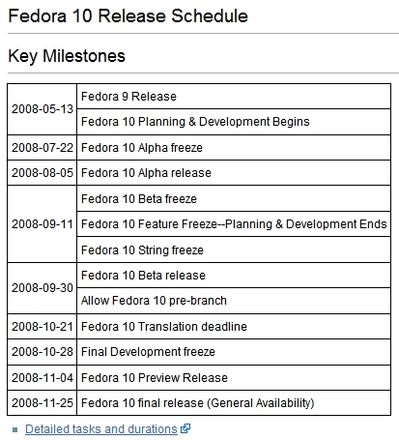 fedora10_release_schedule.jpg